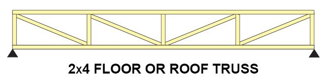 2 x 4 floor or roof truss